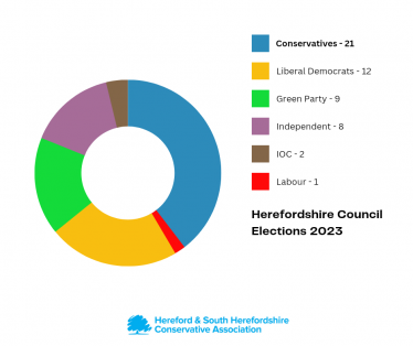 Local Election 2023 results summary